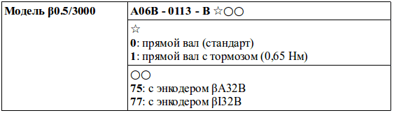 Структура условного обозначения сервомоторов модели β0.5/3000